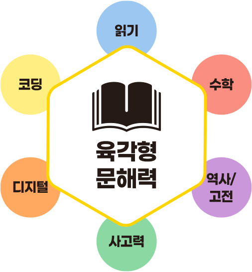 육각형 문해력